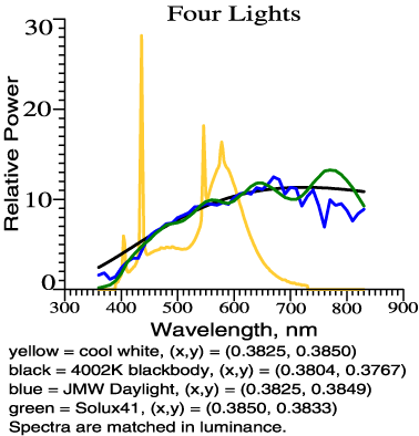 4 lights that approximately match in color.