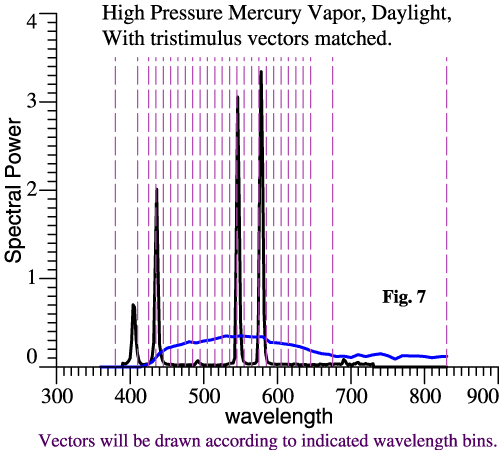 Spectral comparison