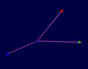 Generic
                                                          picture of 3
                                                          vectors from
                                                          the origin.