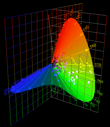 Transition
                        daylight --> high pressure mercury