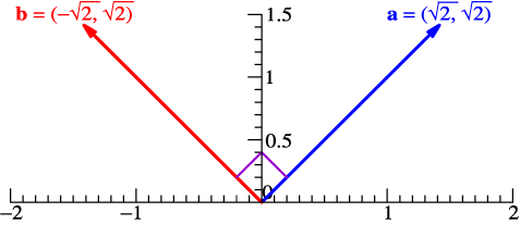 Perpendicular 2-vectors