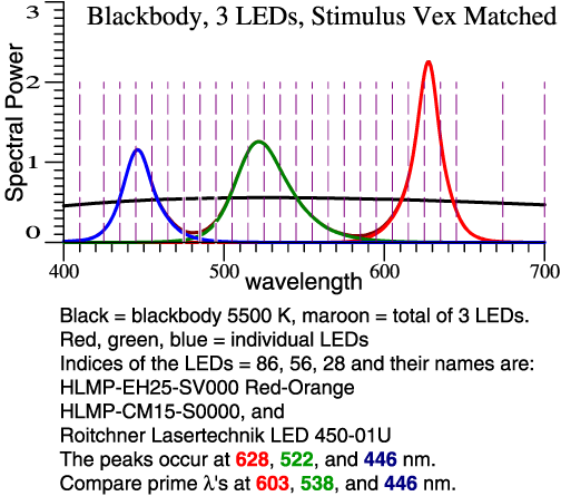 Spectral comparison