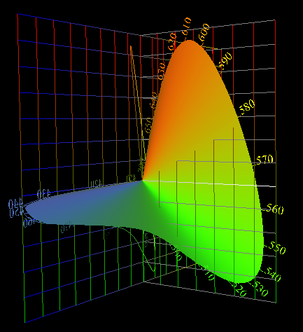 Big Static Orthonormal
                                          Spectrum Locus