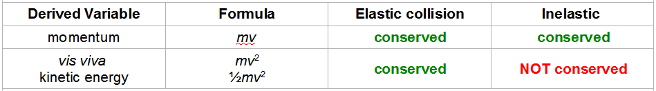 vis viva formulas etc