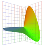 perspective view of locus