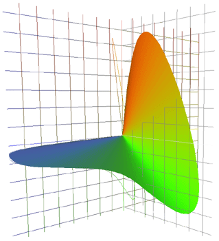 static
                                                          picture of the
                                                          locus of unit
                                                          monochromats