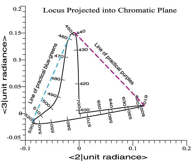 Boomerang
                      plot