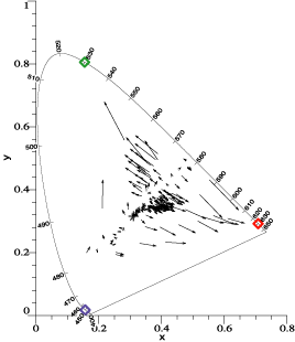 experiment of McCann et al.