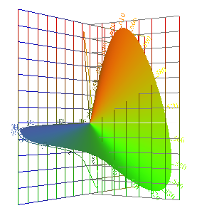 Locus in Orthonormal
                                          Space