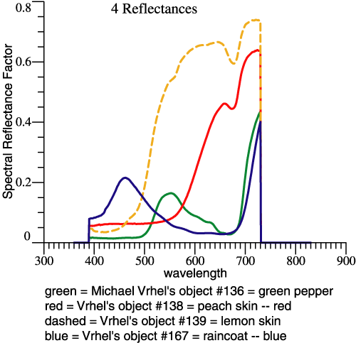 4 reflectances
