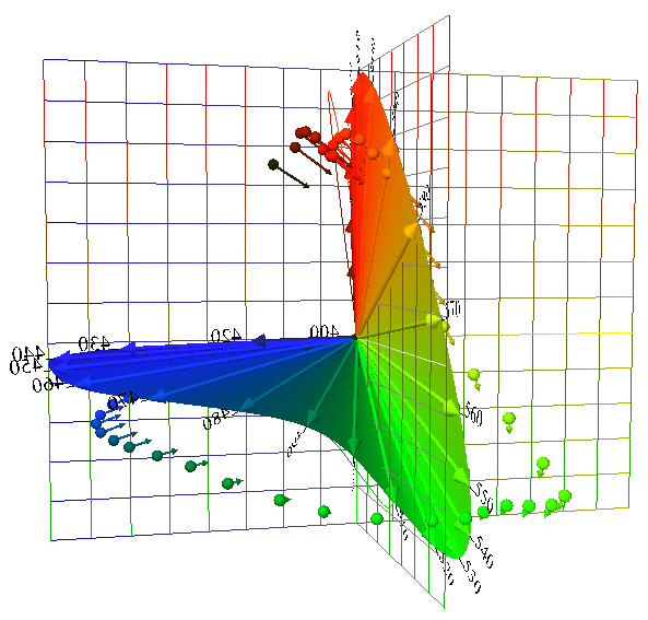 LUM of a Dalsa
                  sensor