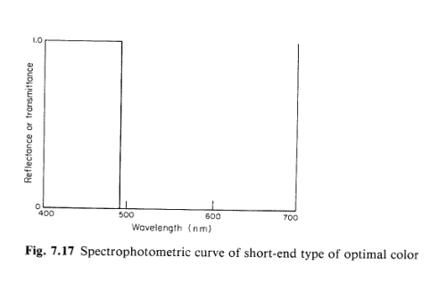 short-end
                limit color