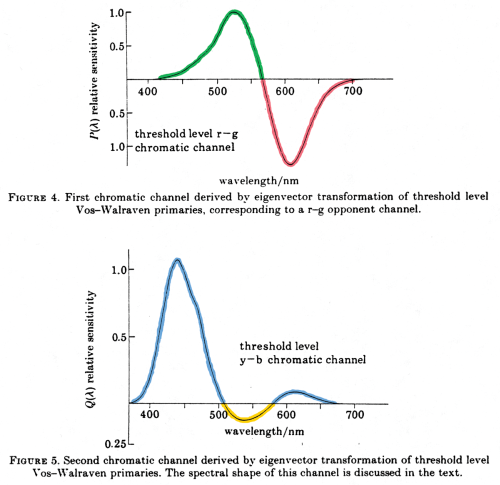 2 Buchsbaum
                graphs