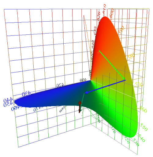 arrows added, LUM as surface