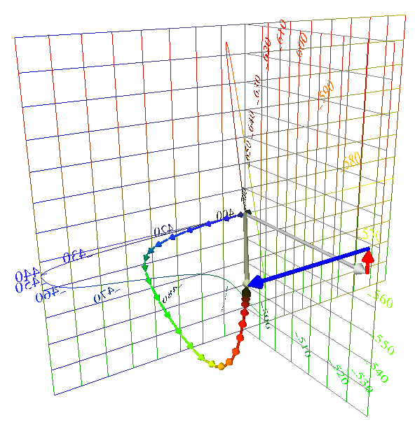 Compose
                    "equal energy" light