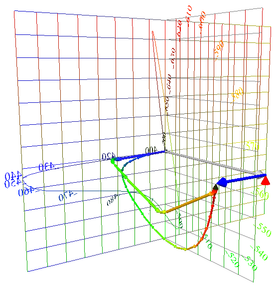 3D comparison of
                  mercury light to daylight