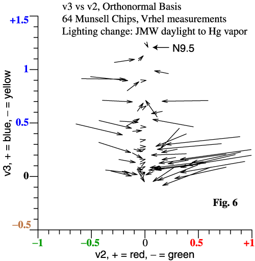 daylight,
                  mercury, chips proj v2-v3