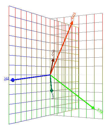 5 vectors from the
                  origin