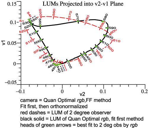 Quan optimal
                    LUM, proj v1-v2