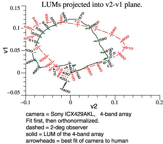 Sony LUM
                  & fit proj v2-v1