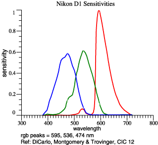 Camera
                                                          rgb from
                                                          DiCarlo, CIC
                                                          12