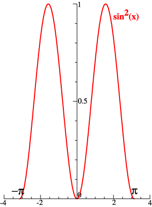 sine squared
