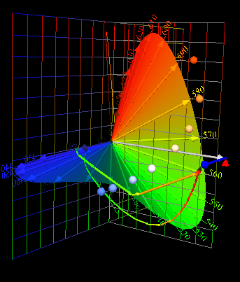 Mercury vapor
                    light and daylight