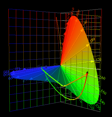 Mercury vapor
                    light and daylight