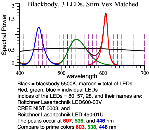 Spectral comparison, BB, 3 LEDs