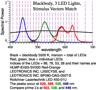 Spectral comparison, bb, leds 86, 78, 53, 28