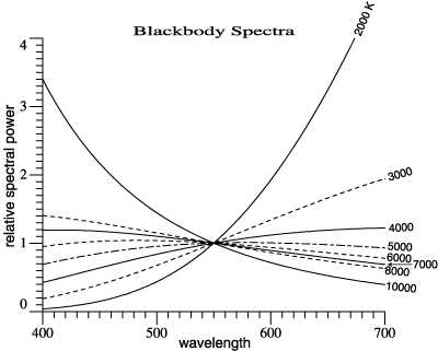 blackbody
                                                          spectra